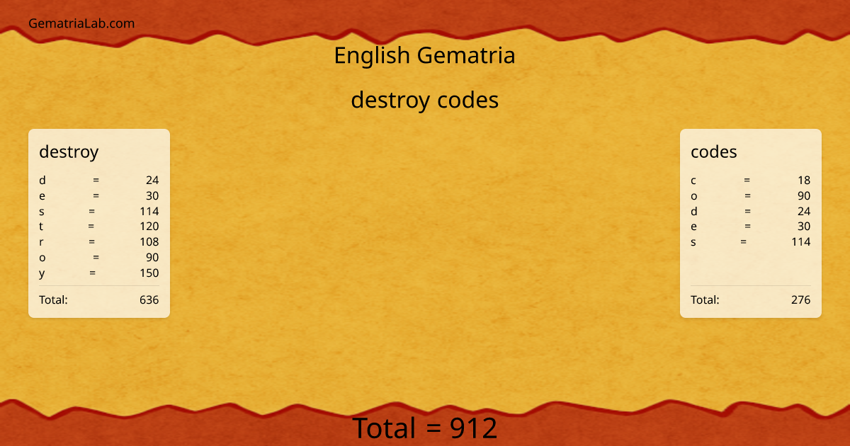 destroy codes in english Gematria